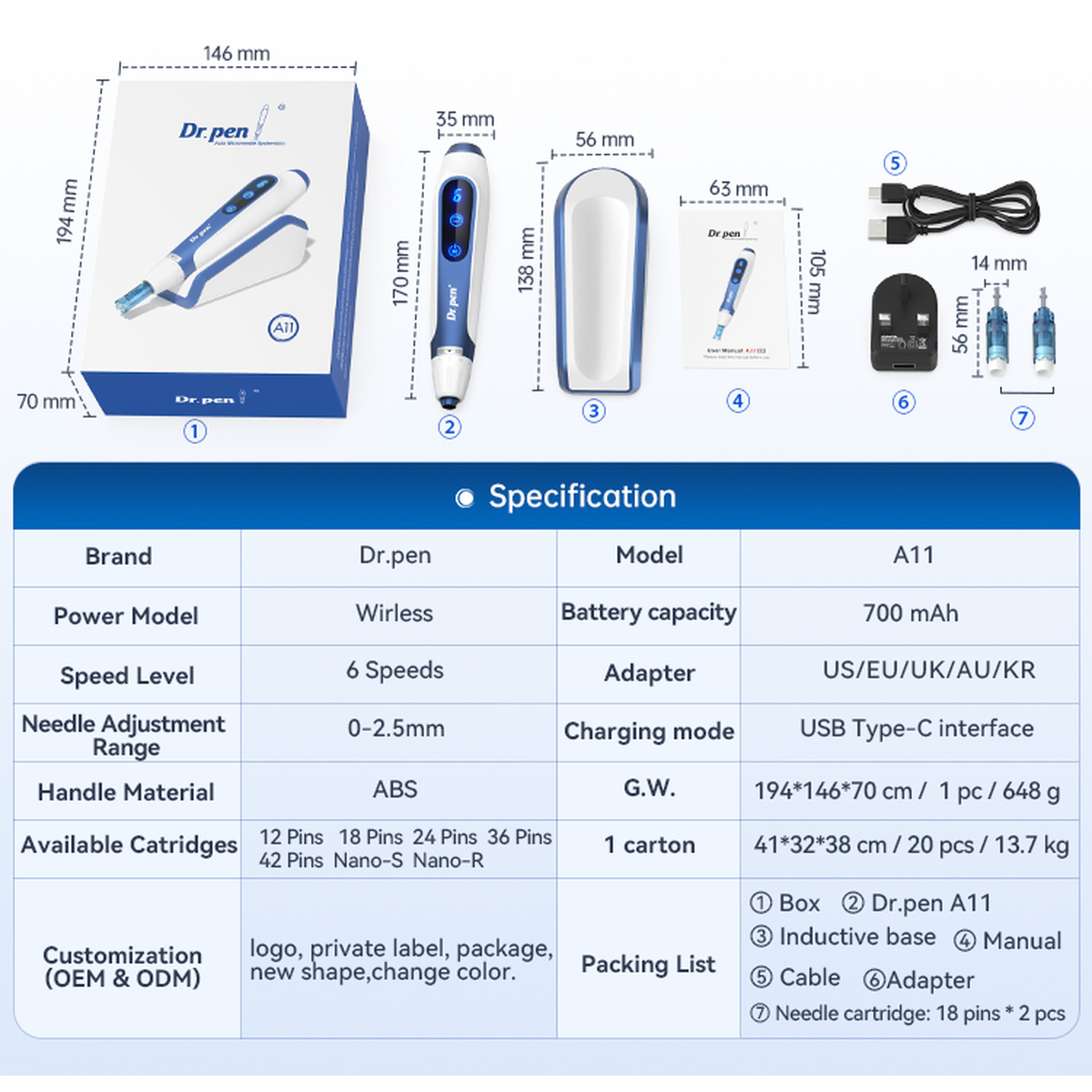 ขนาด ข้อมูลจำเพาะ และการจัดวางอุปกรณ์มาตรฐานของ Dr. Pen A11