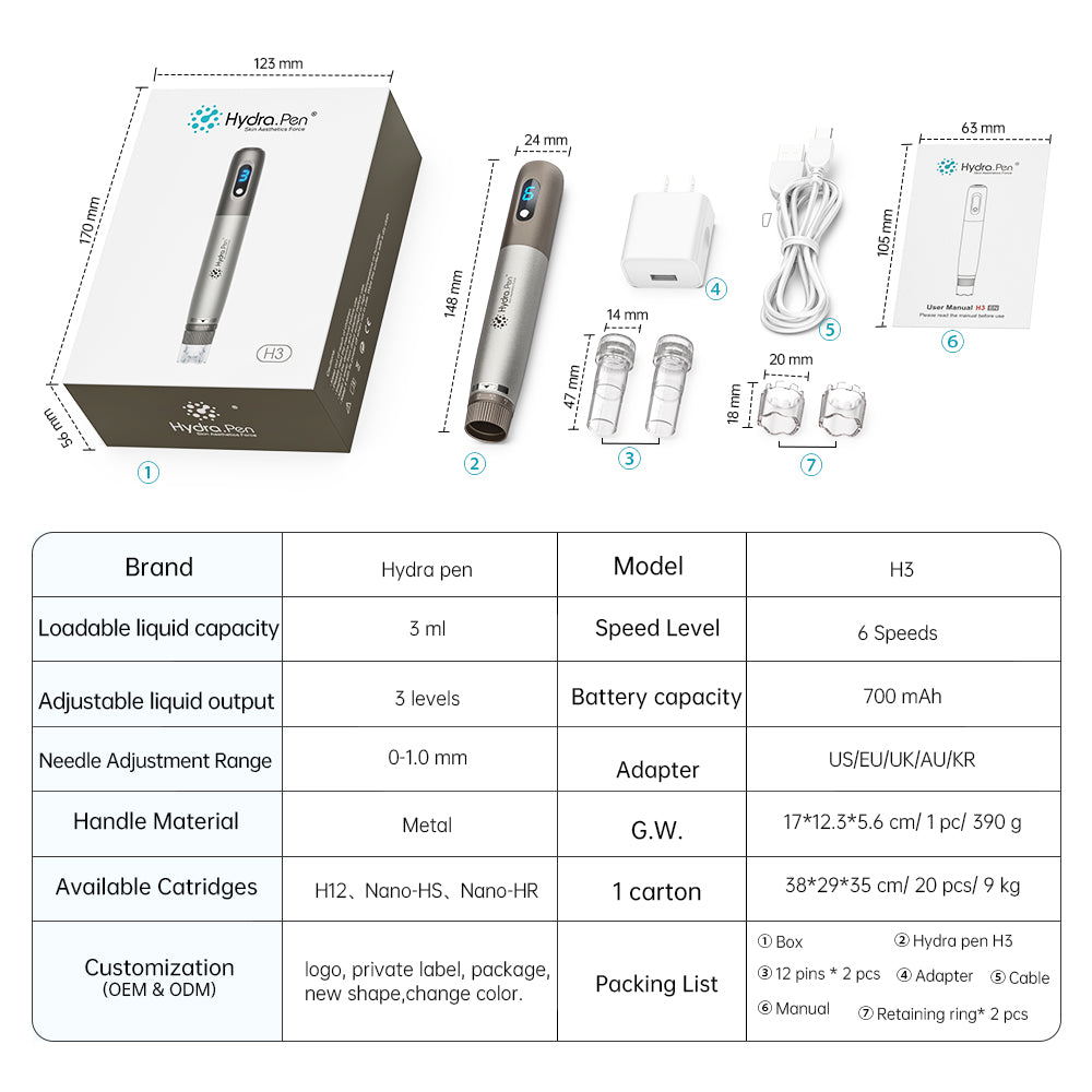 ขนาด ข้อมูลจำเพาะ และการจัดวางอุปกรณ์ของ Hydra Pen H3